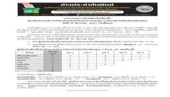 รายงานผลการรับสมัครรับเลือกตั้งสมาชิกสภาองค์การบริหารส่วนจังหวัด  และนายกองค์การบริหารส่วนจังหวัดแม่ฮ่องสอน วันที่ 24 ธันวาคม 2567 (วันที่สอง)