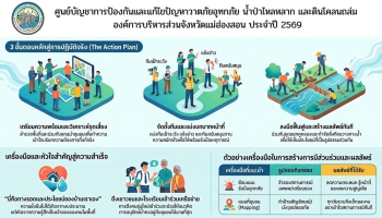 "ศูนย์บัญชาการป้องกันและแก้ไขปัญหาวาตภัย อุทกภัย น้ำป่าไหลหลาก และดินโคลนถล่ม องค์การบริหารส่วนจังหวัดแม่ฮ่องสอน  ประจำปี 2569"
