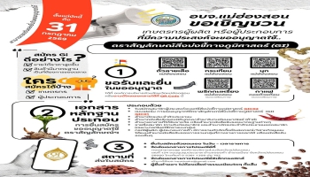  โอกาสทองมาถึงแล้ว.. อบจ.แม่ฮ่องสอน เปิดรับสมัครสมาชิกผู้ผลิตสินค้าสิ่งบ่งชี้ทางภูมิศาสตร์ (GI) จังหวัดแม่ฮ่องสอน